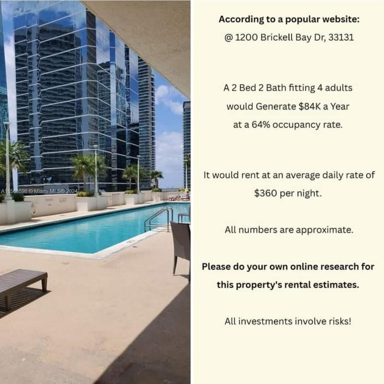 CALL AGENT FOR APPOINTMENT. Newley Remodeled - 2 Bed 2 Bath with - Beach Condo for sale in Miami, Florida on Beachhouse.com